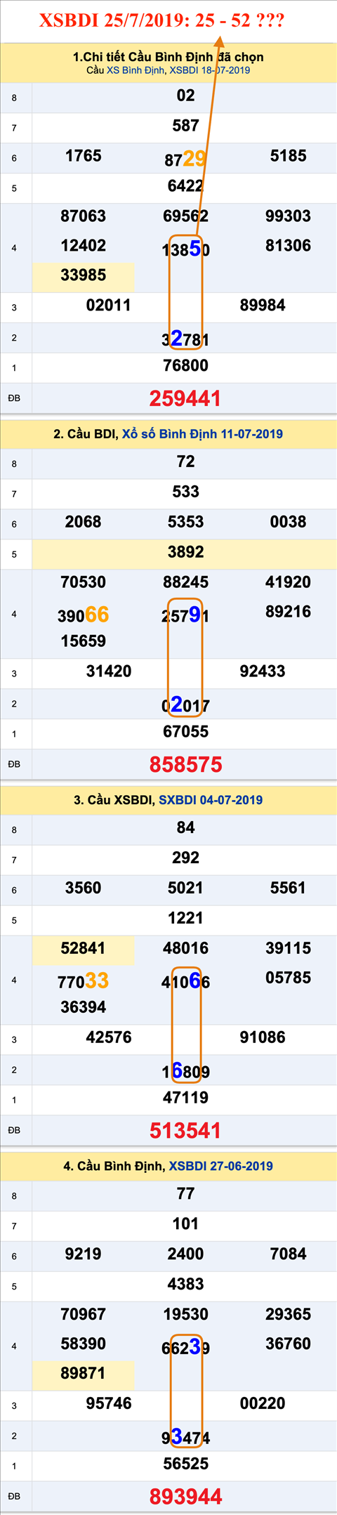 An so XSBDI 25-7-2019 An so XSBDI 25-7-2019